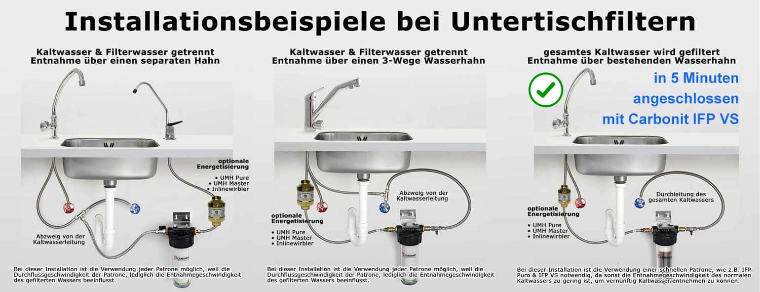 Installation-Untertischfilter-IFP-VS-1