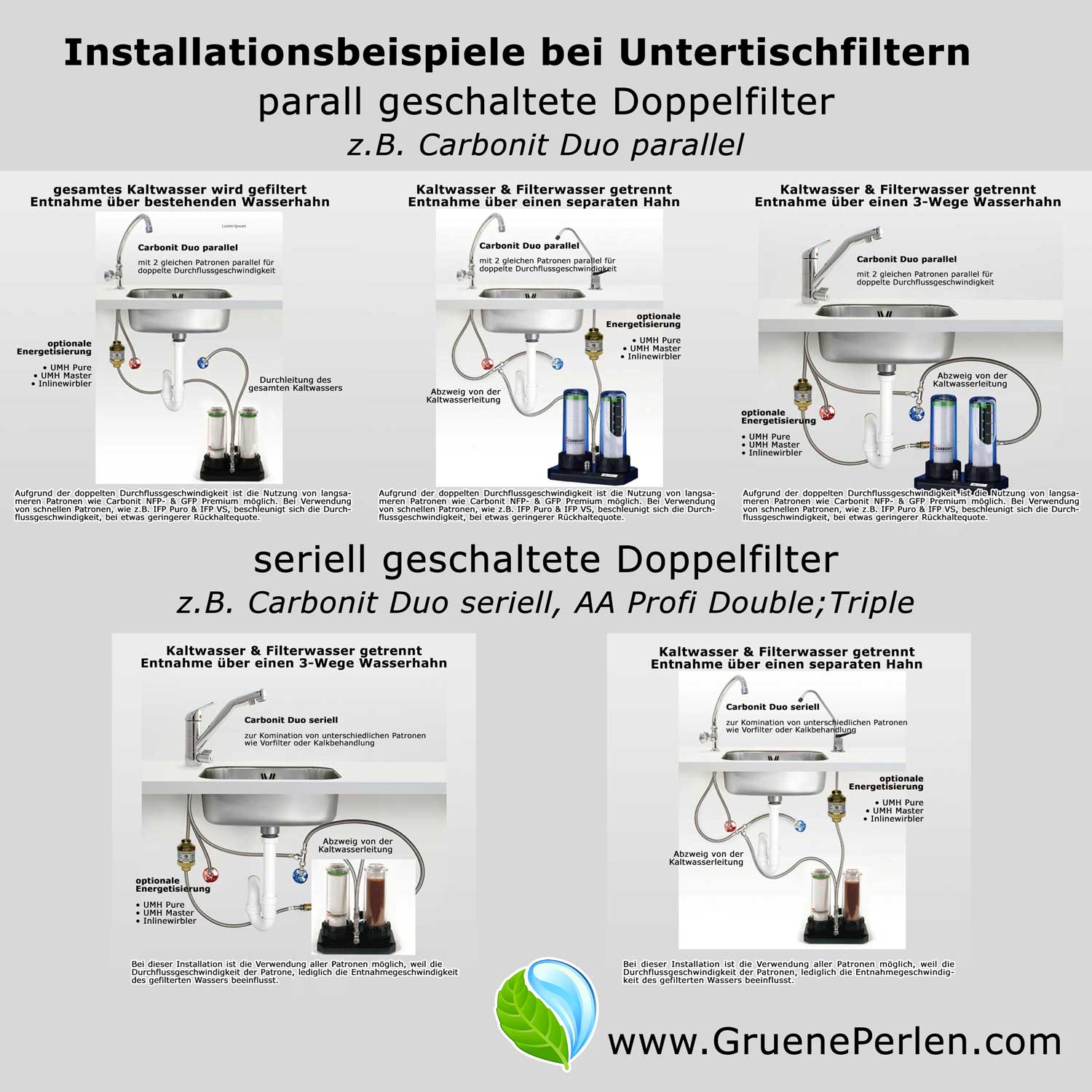 Installationsbeispiele-Untertisch-Doppelfilter-paralel-seriell