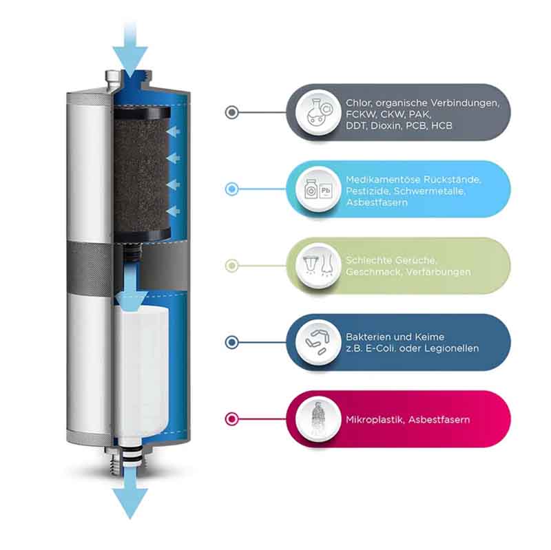 ALB_Filter_Fusion_Darstellung_Filterung