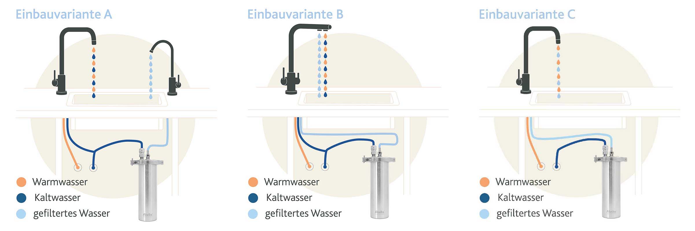 Einbauvarianten_Alvito_Einbaufilter_Inoxxg8dzLqpTaTZK