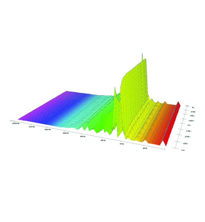 Frequenzmuster_UMH_vitalisiert_Kreis