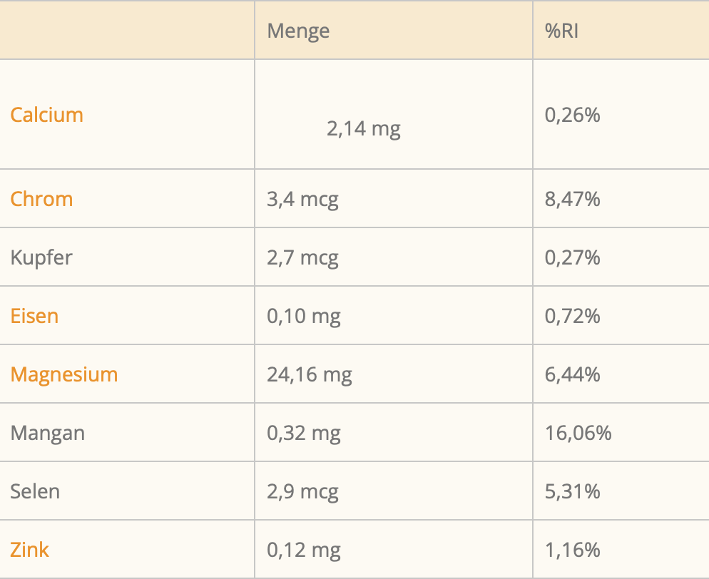 Naehrwerttabelle_Ur-Mineralien-somavita-500ml