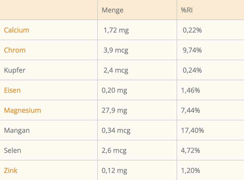 Naehrwerttabelle_Ur-Mineralien_100ml