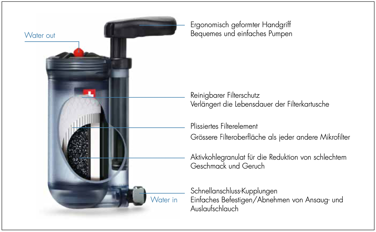 Schnittmodel_Hiker_Pro