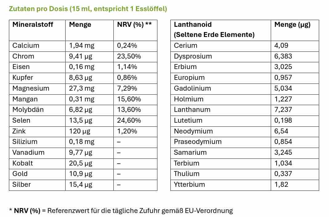 Somavita-Urmineralien