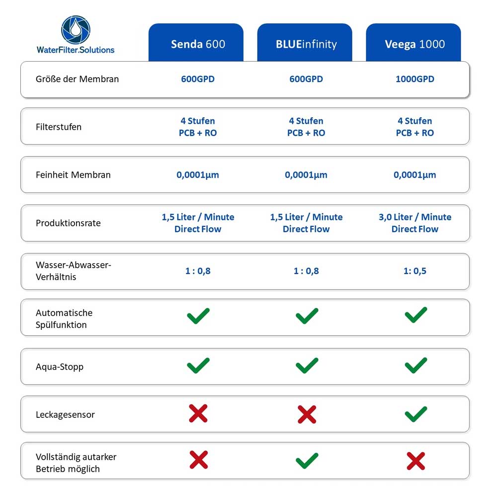Vergleich-Untertischanlagen_final