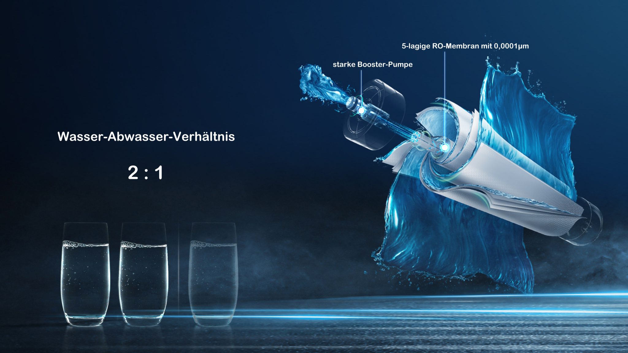 Wasser-Abwasser-Verhaeltnis-Huron1000-2048x1152