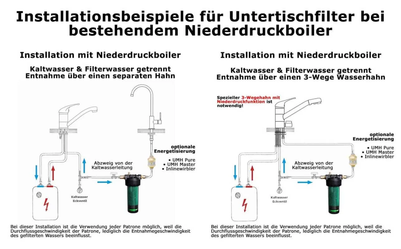 Installation Untertischfilter mit Niederdruckboiler – alle Varianten mit 3-Wege-Hahn und Niederdruckfunktion