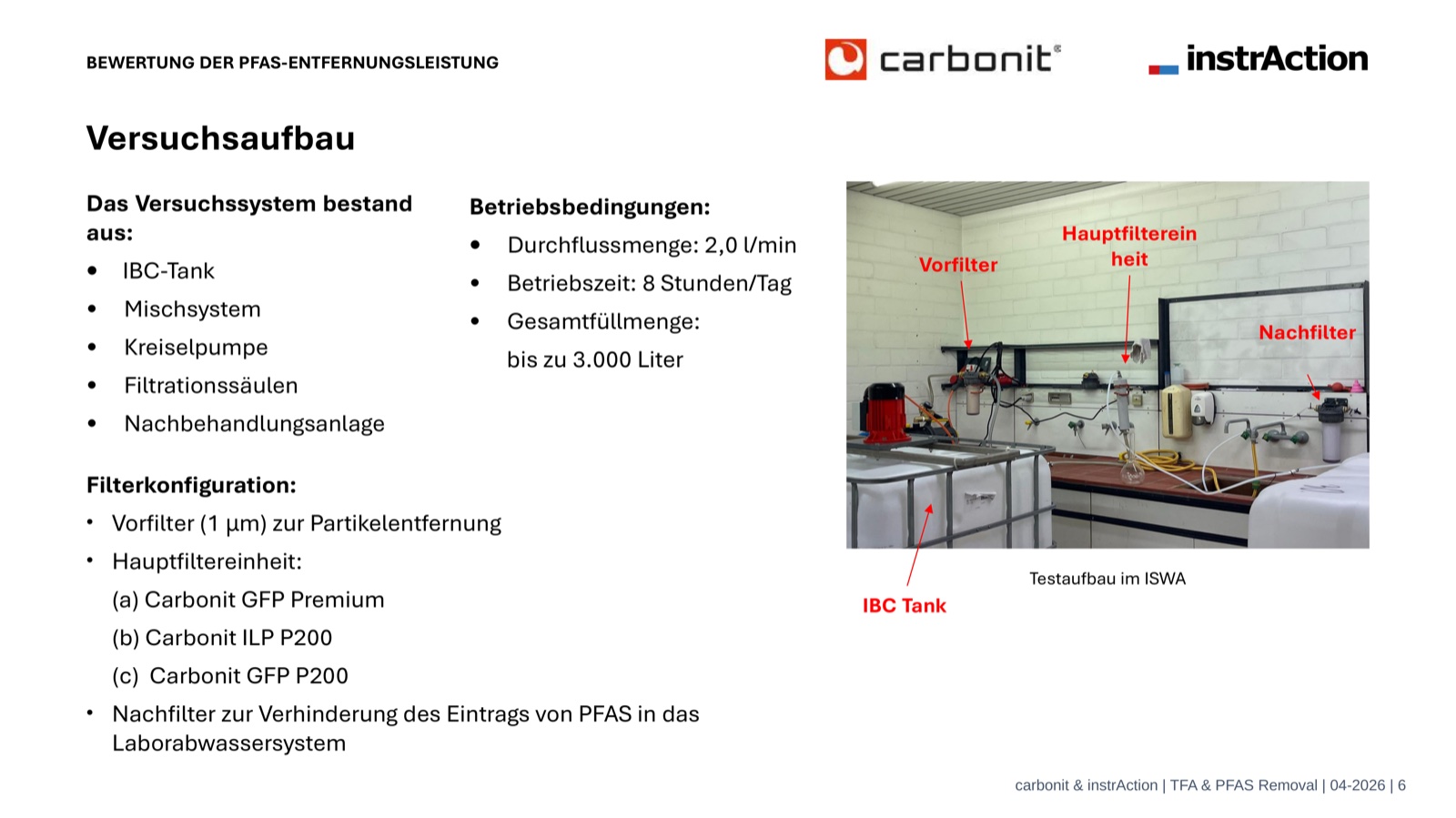 Versuchsaufbau der ISWA-Studie an der Universität Stuttgart ISWA Versuchsaufbau Labor Universität Stuttgart – PFAS Filtertests 2026