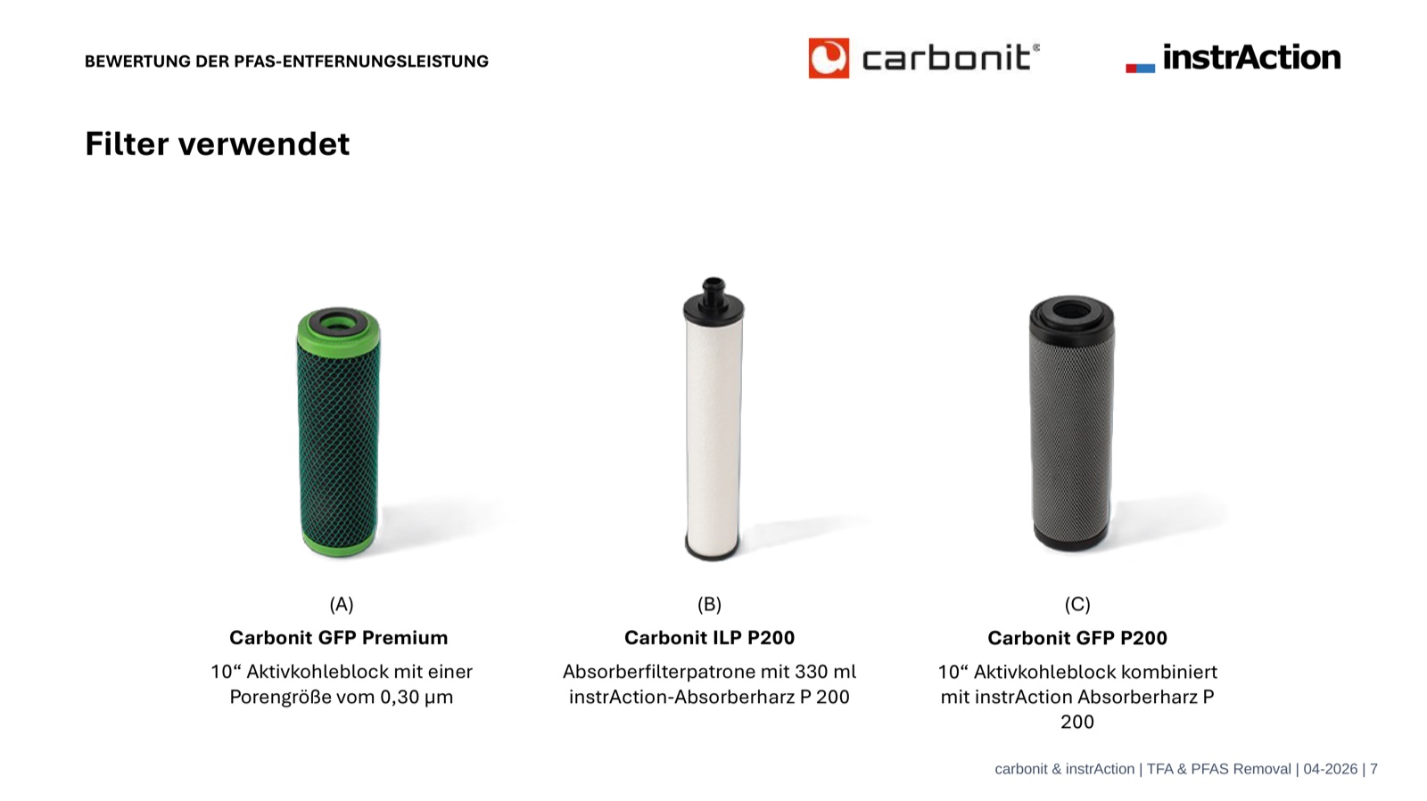 Drei Carbonit PFAS-Filterpatronen im Vergleich: GFP Premium, ILP P200, GFP P200 Hybrid